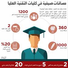 التقنية تطرح 360 مساقا صيفيا في 1000 شعبة عبر الإمارات تعليم البيان