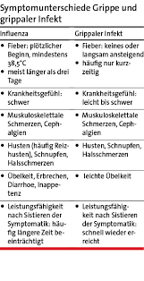 Pdf Grippe Oder Grippaler Infekt Beratungsproblem Erkaltung