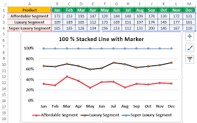 Line Chart Examples Top 7 Types Of Line Charts In Excel