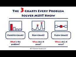 six sigma chart the 3 charts every problem solver must