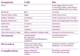 cough sneeze cold or flu lhsfna