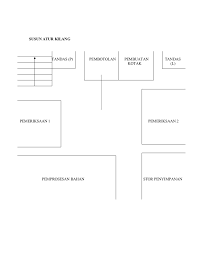Superb design technology sdn bhd december 2014. Rancangan Perniagaan