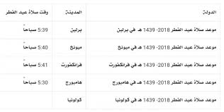 قبيل وقت الظهر ، وعلى المسلم ألا يحزن ويخاف من ضياع الأجر فيما اعتاد. Ù…ÙˆØ¹Ø¯ ØµÙ„Ø§Ø© Ø¹ÙŠØ¯ Ø§Ù„ÙØ·Ø± ÙÙŠ Ø§Ù„Ù…Ø§Ù†ÙŠØ§ 2019 Ø§ÙˆÙ„ Ø§ÙŠØ§Ù… Ø§Ù„Ø¹ÙŠØ¯ Ø¨Ø§Ù„Ù…Ø§Ù†ÙŠØ§ ÙÙ‰ Ø¨Ø±Ù„ÙŠÙ† ÙØ±Ø§Ù†ÙƒÙÙˆØ±Øª Ø´ØªÙˆØªØºØ§Ø±Øª Ø§Ù„Ù…ØµØ¯Ø±