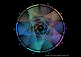 best of the tableau web beautiful pi charts and dashboard