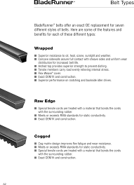 Gates Lawn Garden Oem Replacement Belt Guide 428 0108 Lg