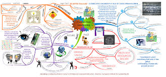 Mind Map Gallery Thinkbuzan Mind Map Mind Map Template Best Mind Map