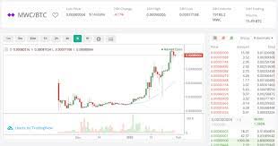 Also, remember that free ethereum mining programs do not exist. Learn About The Best Bitcoin Mining Software