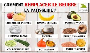 Remplacer Le Beurre En Patisserie Compote De Pomme Nutrition Alimentation Et Nutrition