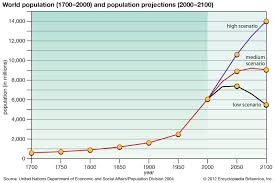 Population Age Distribution Britannica
