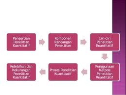 Penelitian Kuantitatif Adalah Penelitian Yang Banyak Menuntut Penggunaan Angka Mulai Dari Pengumpulan Data Penafsiran