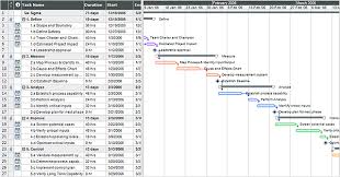 Construction Gantt Chart Template Myfolio