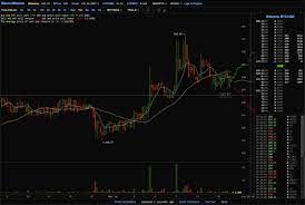 These exchanges are trading platforms designed to help you buy, sell and trade bitcoin. 10 Websites To Track Bitcoin Exchange Rates Hongkiat