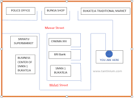 Orally in front of • kamus ragam bahasa the class. Materi Lengkap Tentang Asking For And Giving The Direction Dilengkapi Latihan Soal Tantinium Blog