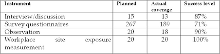 A brief recap of issue examined, method used and major finding(s). Research Design And Methodology Intechopen