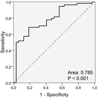 Intermediate Monocytes But Not Ti Preview Related Info