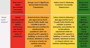 Harris County Judge Opening Local Schools Will Not Be Safe Anytime In The Near Future Community Impact Newspaper