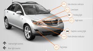 Check spelling or type a new query. Jenis Lampu Mobil Paling Terang Ketahui Pilihannya Carmudi Indonesia