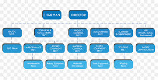 San Miguel Corporation Organizational Chart Www