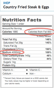 Pin On Just Say No To High Sodium And Fat