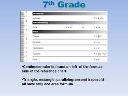 math chart model lesson