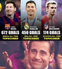 All Time Topscores Career Goals 1. Cristiano Ronaldo 807 2. Josef Bican 805  Ballondor Winners 1. King Messi 7 Ballondors 2. Cristiano Ronaldo 5  Ballondrs Tumulina Kyemungamba Cristiano Ronaldo Fans Shut Up Ballondor  Mulina Meka Mpozzi????