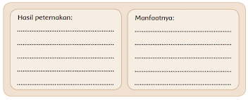 Berikut ini adalah file tentang aktivitas individu ips halaman 87 klas 8 semester 1 …. Lengkap Kunci Jawaban Kelas 4 Tema 9 Subtema 2 Pembelajaran 5 Simple News Kunci Jawaban Lengkap Terbaru