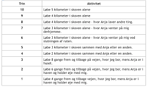 Det er ikke farligt på samme måde. Angst Hjerteforeningen