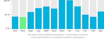 Условия
