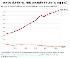 Le vocabulaire du temps qu'il fait. Climat Et Si On Parlait Des Ges Autant Que Du Pib