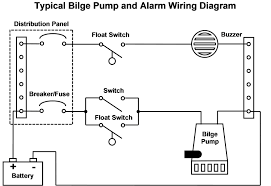 Rule submersible bilge pumps have set the standard for the industry for decades. Pump Float Switch Wiring Diagram Together With Bilge Pump Float Switch Auto Wiring Diagram Today