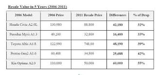 We did not find results for: Panduan Cara Untuk Membeli Kereta Carigold Forum