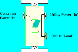 3 Way Switch Transfer Of Power Generation Power Transfer Switch