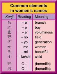 Unfortunately, while there are a plethora of female names that work, very few male names work in both cultures. Japanese Names Sengoku Daimyo