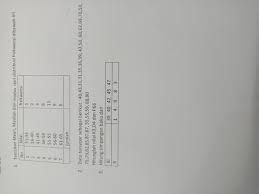 Check spelling or type a new query. Tentukan Mean Median Dan Modus Dari Distribusi Frekuensi Di Bawah Ini Brainly Co Id