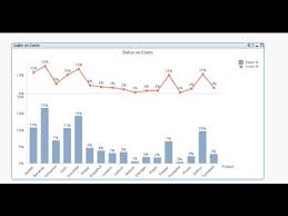 Qlikview How To Split Chart Axis