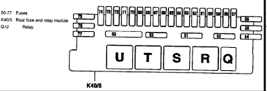 Need A Fuse Layout For 2001 S500