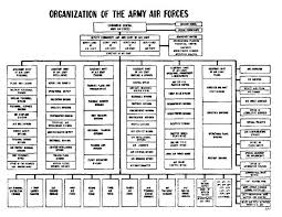 The Army Air Forces In World War Ii Volume Vi Men And
