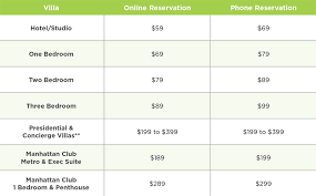 Your Need To Know Guide To Bonus Time Bluegreen Owner Update