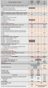 Fondurile europene reprezintă o soluție pentru realizarea proiectelor, fie că este vorba de granturi sau finanțare nerambursabilă. Proiect Model Fonduri Europene Ferma De Legume In Camp