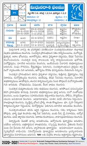 They are thus often reserved and shy. Mithuna Gemini Rasi Phalalu 2020 2021 Yearly Predictions In Telugu