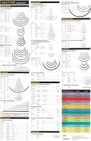 21 new suture size chart