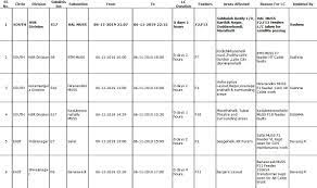 predicting electricity outage with keras and python electricity outage weather data predictions