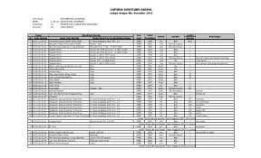 Contoh bentuk daftar usulan barang yang akan pencatatan barang inventaris sumber dana bos pusat deuniv via deuniv.blogspot.com. Daftar Inventaris Barang Kecamatan Katapang Pemerintah