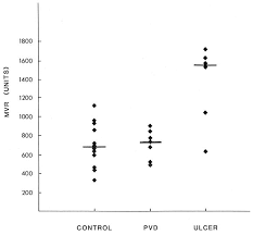 Check spelling or type a new query. Martorell S Hypertensive Ischemic Leg Ulcers Are Secondary To An Increase In The Local Vascular Resistance Journal Of Vascular Surgery