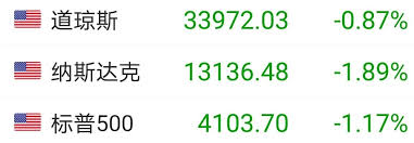 美国 cpi 近年随能源、交通运输项目波动，核心 cpi 则与消费状况同步。 市场指标中，可观察波动指数、违约风险以及美股投资情绪状况等。 看更多. ç¾Žå›½cpiçŒ›è¶…é¢„æœŸ ç¾Žè‚¡åŠ é€Ÿæ€è·Œ é£Žæš´ç»ˆäºŽæ¥äº† è¯åˆ¸æ—¶æŠ¥ç½'