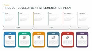 Product Development Implementation Plan Powerpoint Diagram