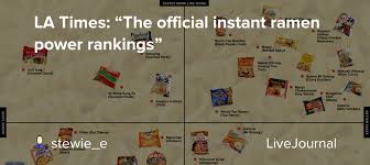 Best vegan instant ramen brands. La Times The Official Instant Ramen Power Rankings Ohnotheydidnt Livejournal