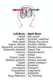Left Brain Vs Right Brain Chart Right Brain As Soon As You Stop To Deal With Left Brain Technicaliti Brain Facts Left Brain Right Brain Medical Knowledge