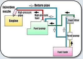 Diesel Fuel Injection Products Automotive Service Parts And Accessories In Vietnam What We Do Denso Vietnam Website