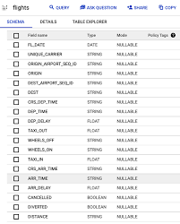 4. Streaming Data: Publication and Ingest with Pub/Sub and Dataflow